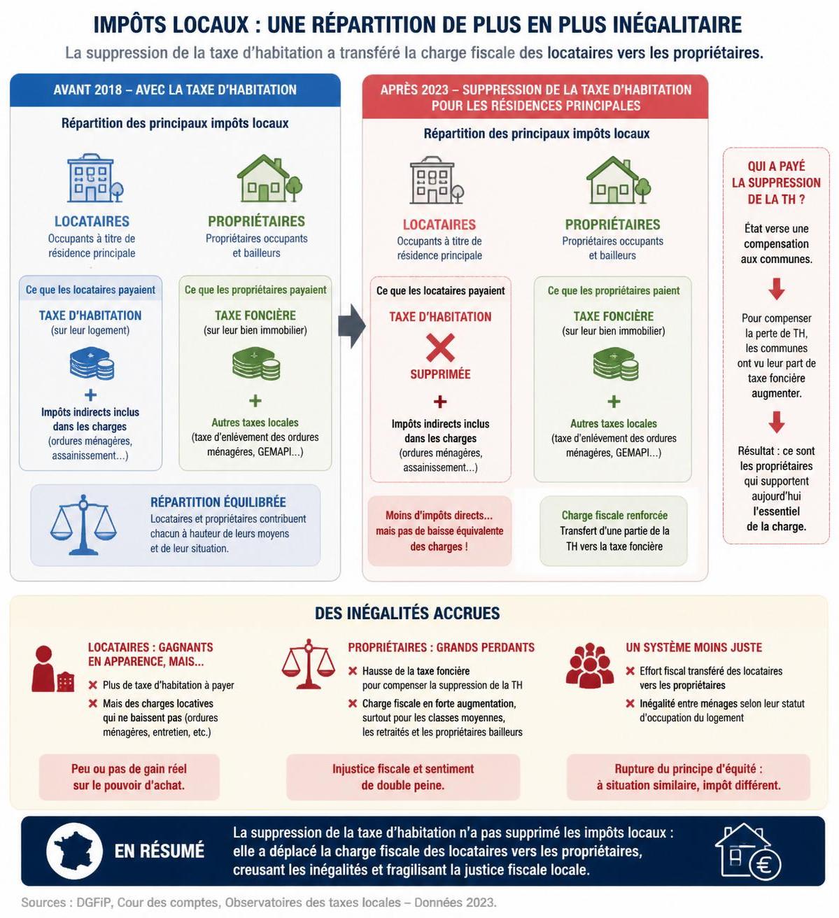 découvrez l'impact de la hausse annoncée de la taxe foncière et ce qu'elle implique pour les propriétaires immobiliers en france.