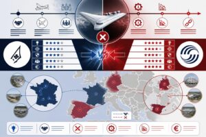 découvrez les coulisses de la rivalité secrète entre dassault et airbus, et comment cette compétition intense a contribué à la chute de l’avion du siècle.