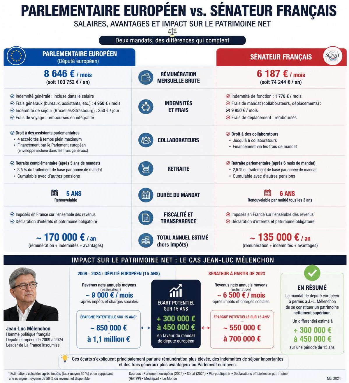 découvrez le parcours de 36 ans de mélenchon dédié au service des emplois publics, son engagement et ses actions pour le secteur public.