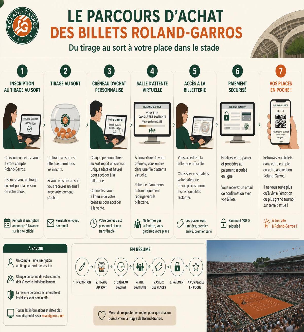 découvrez pourquoi obtenir des billets pour roland-garros 2026 est un véritable défi et comment maximiser vos chances d'assister à cet événement incontournable du tennis.