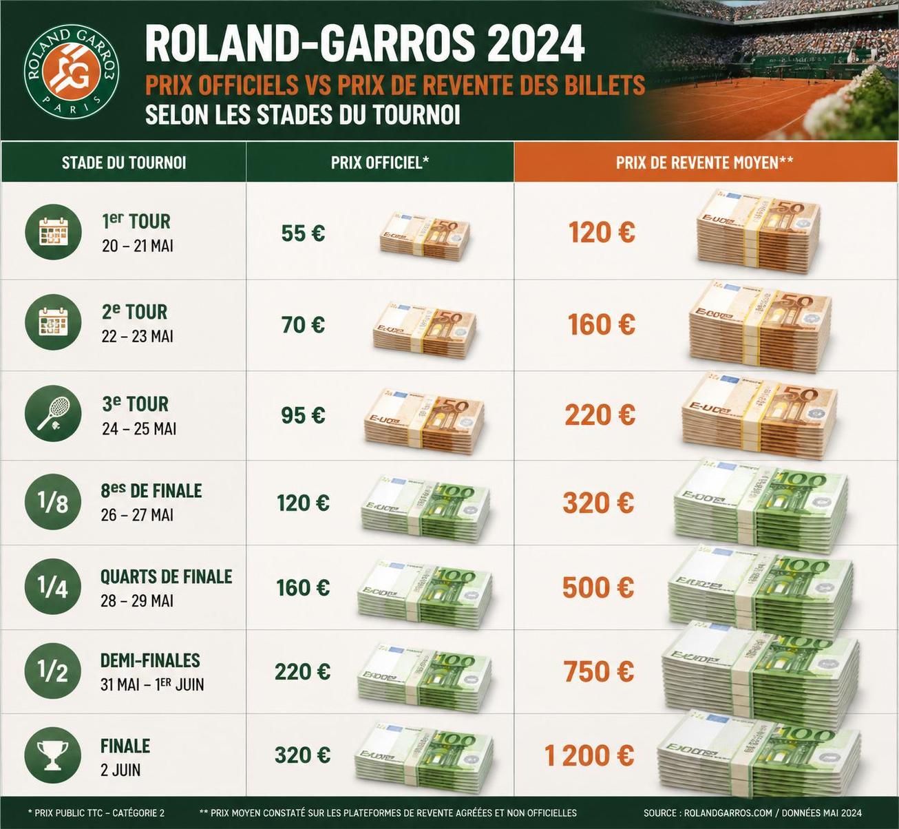 roland-garros 2026 : analyse des défis et des obstacles rencontrés pour obtenir des billets, conseils pratiques pour maximiser vos chances d'assister à cet événement emblématique du tennis.