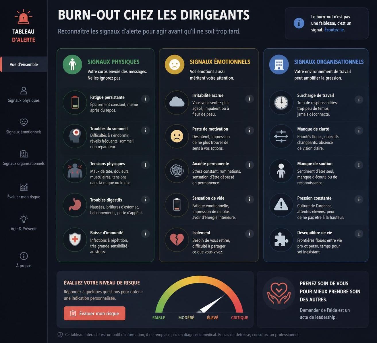 découvrez comment le burn-out des dirigeants, souvent sous-estimé, impacte lourdement les entreprises et pourquoi il est crucial d'en prendre conscience pour préserver leur santé et performance.