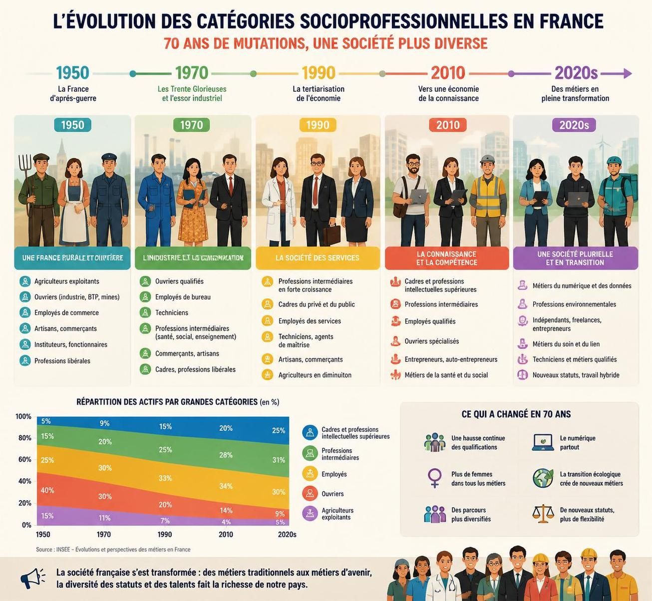 découvrez la définition des csp+, leurs profils typiques et comment adapter efficacement votre stratégie marketing pour cibler cette catégorie socio-professionnelle privilégiée.