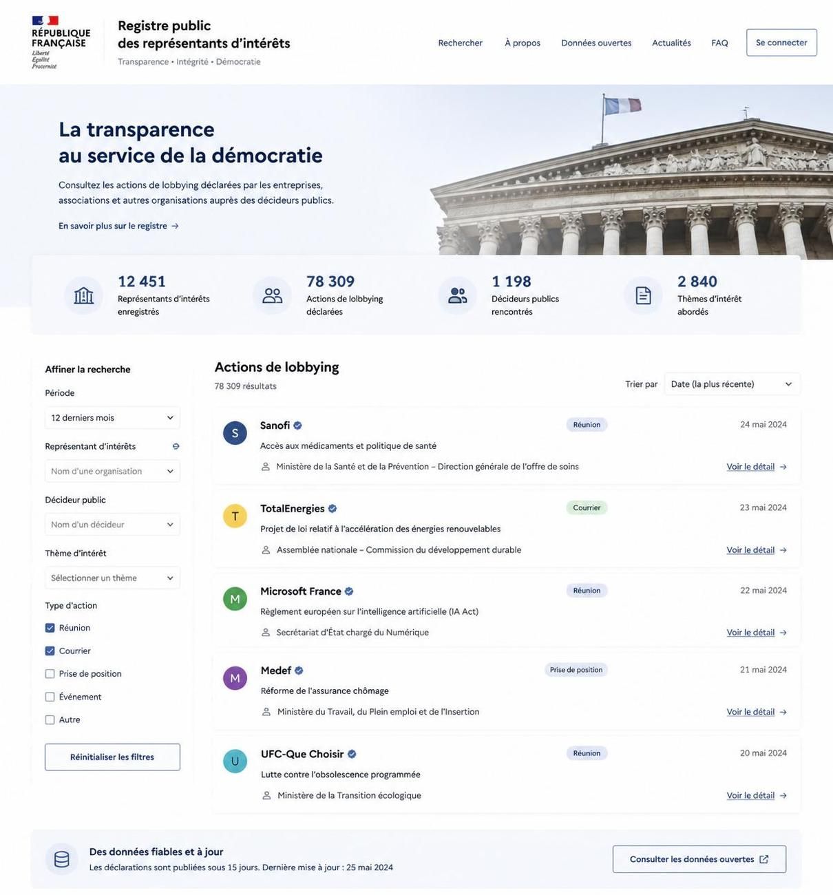 découvrez le lobbying d'entreprise en france : définition, cadre réglementaire avec la hatvp et les dispositions clés de la loi sapin 2 pour une transparence renforcée.