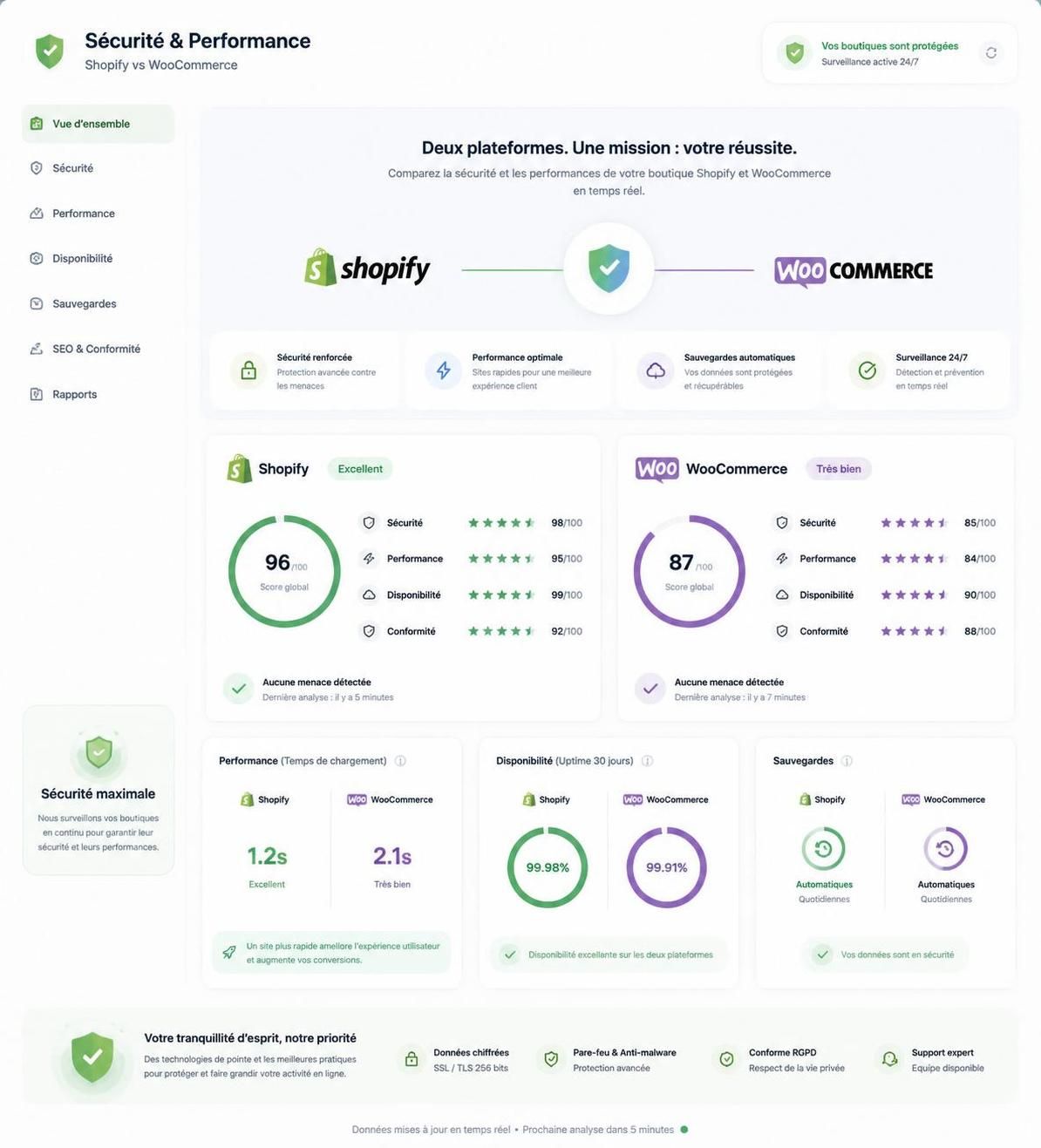 découvrez notre comparatif 2026 entre shopify et woocommerce pour choisir la meilleure plateforme e-commerce qui répond à vos besoins.