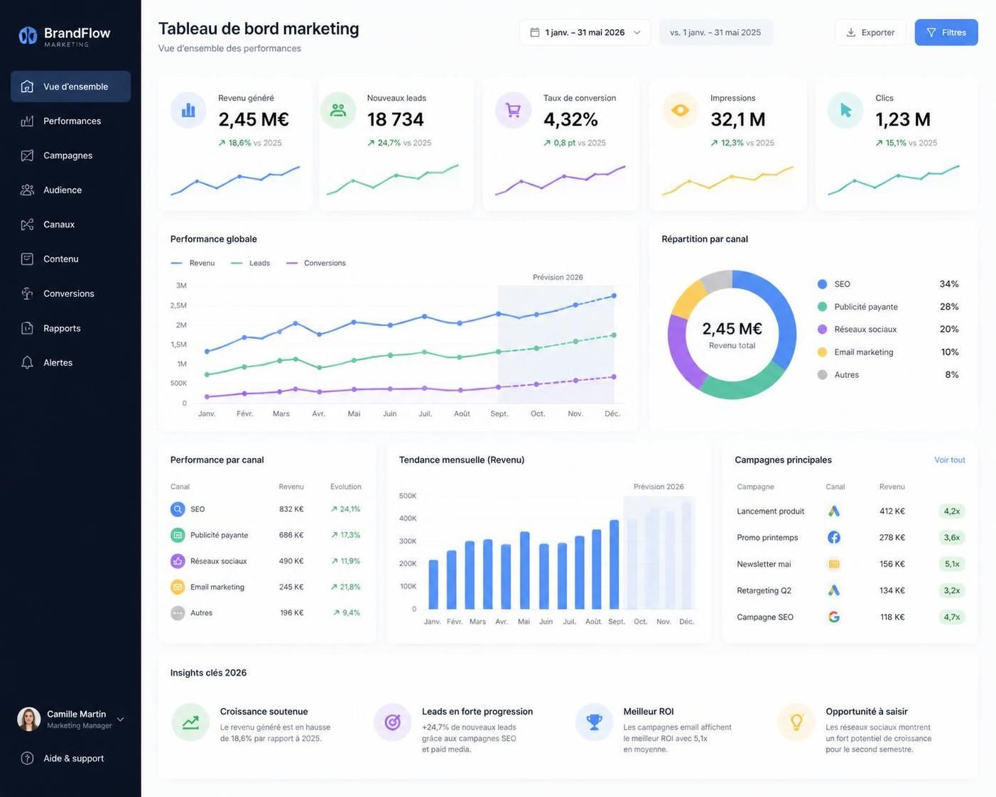 découvrez les kpis essentiels à suivre en 2026 pour optimiser votre dashboard marketing et piloter efficacement la performance de vos campagnes.
